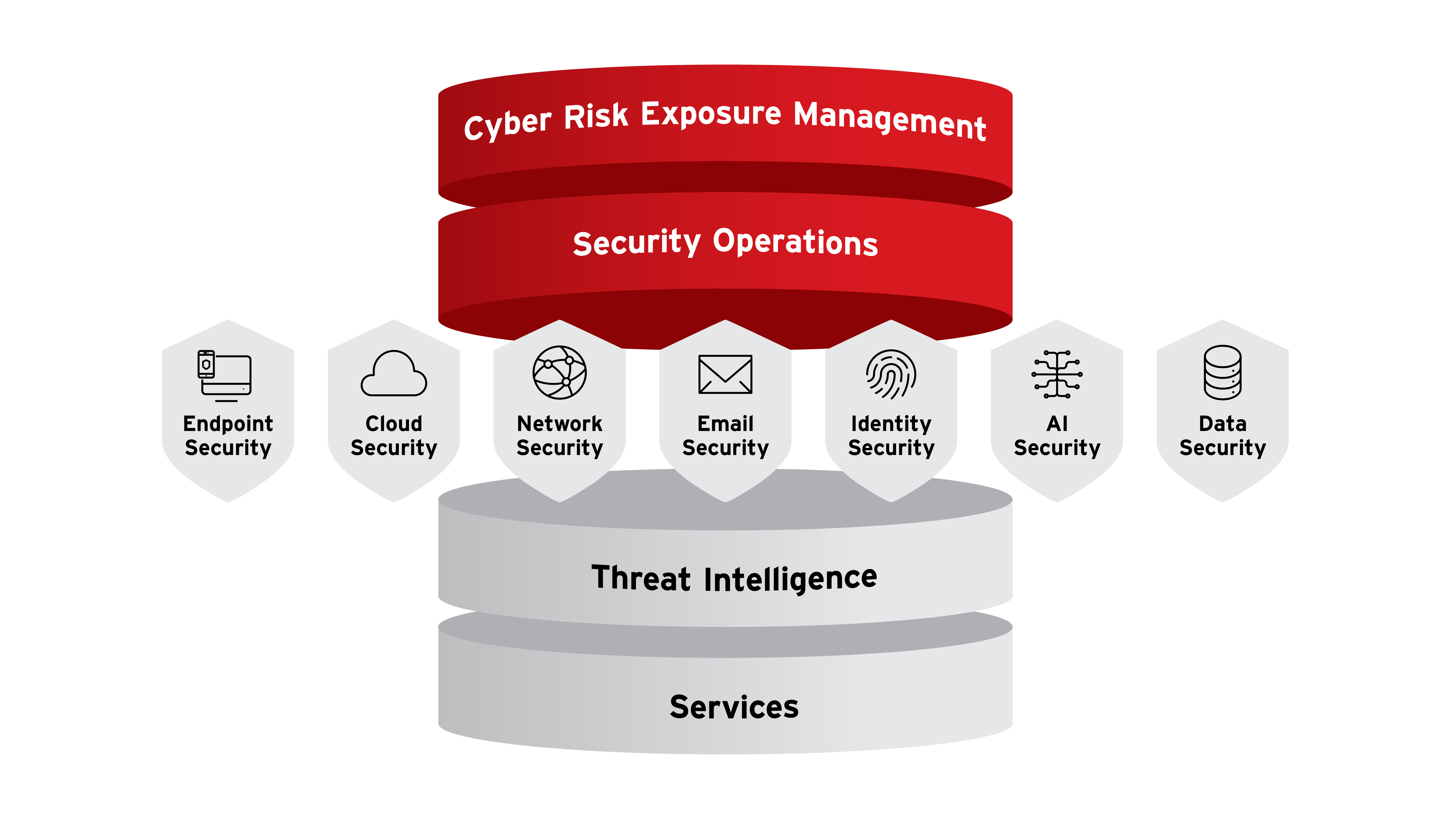 INF00_Trend-Vision-One-Platform-Marketecture-250227US